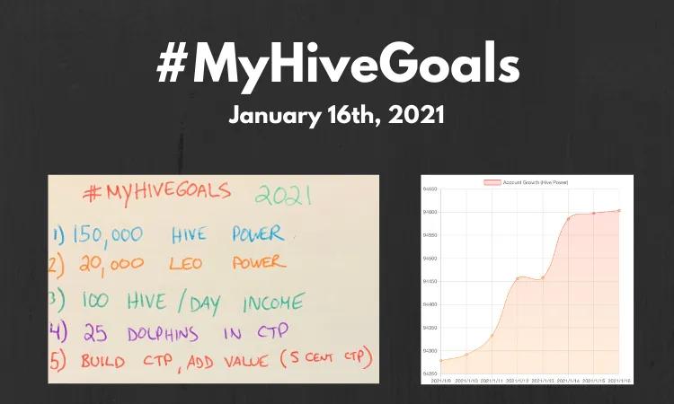 Updated! MyHIVEGoals For 2020.png