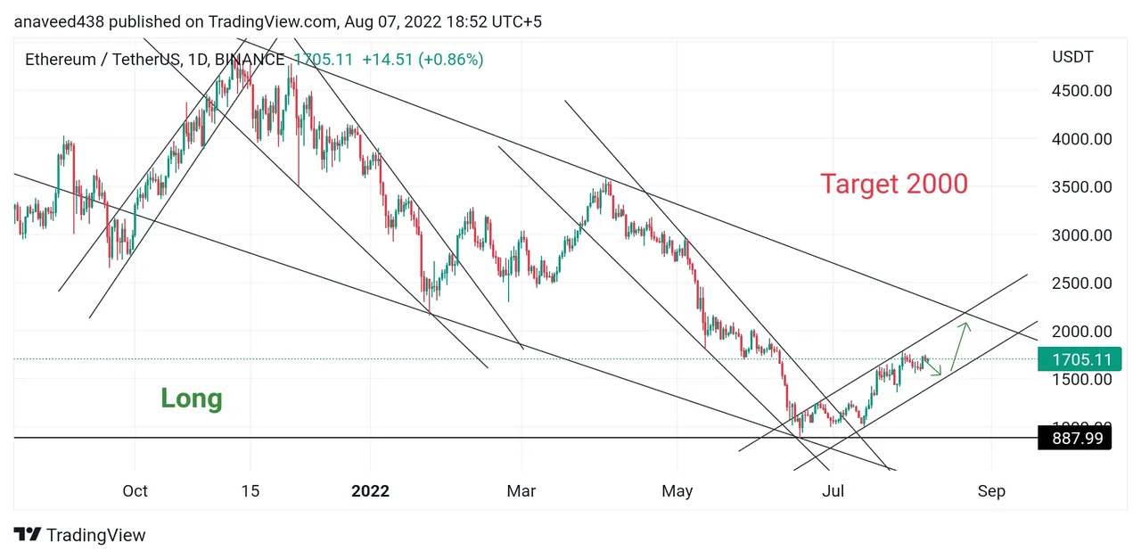 TradingView_Screenshot_1659880332472.jpg