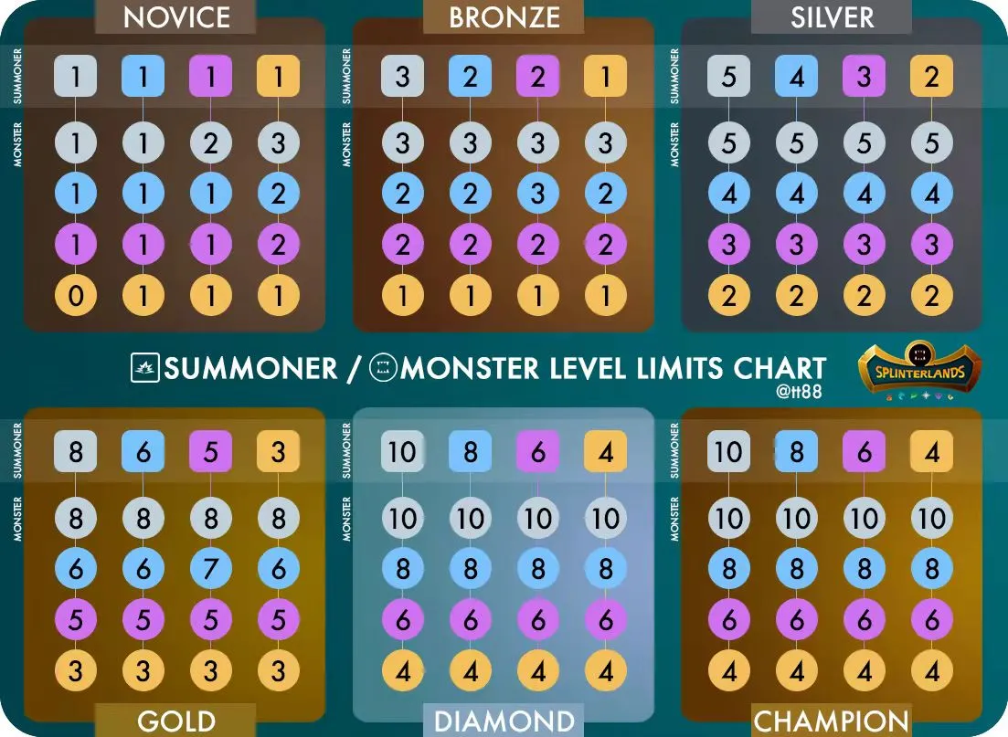 chartsummonermonsterlevellimits.jpeg