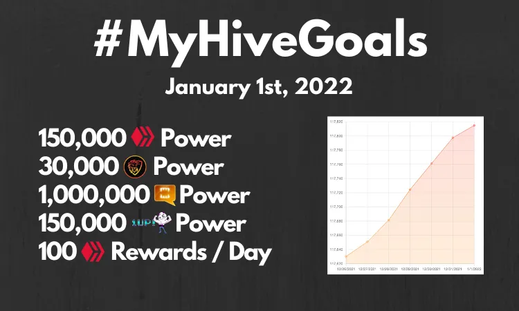 Updated! MyHIVEGoals For 2020.png