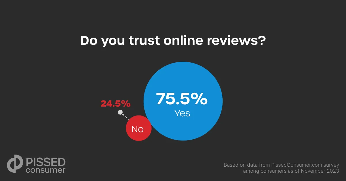 "Do you trust online reviews_.jpg"