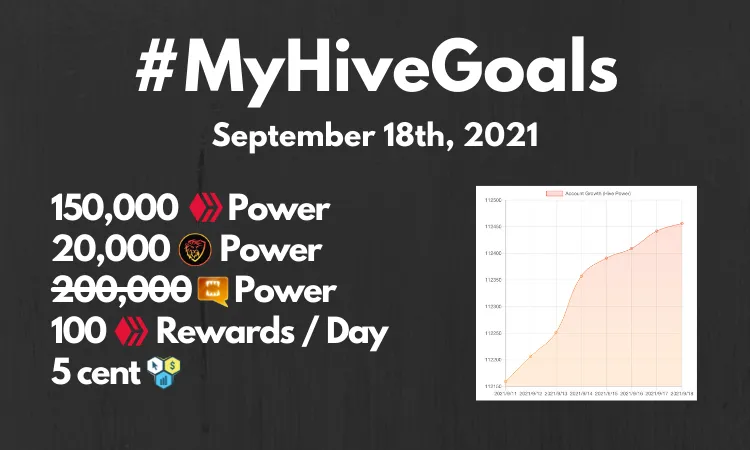 Updated! MyHIVEGoals For 2020.png