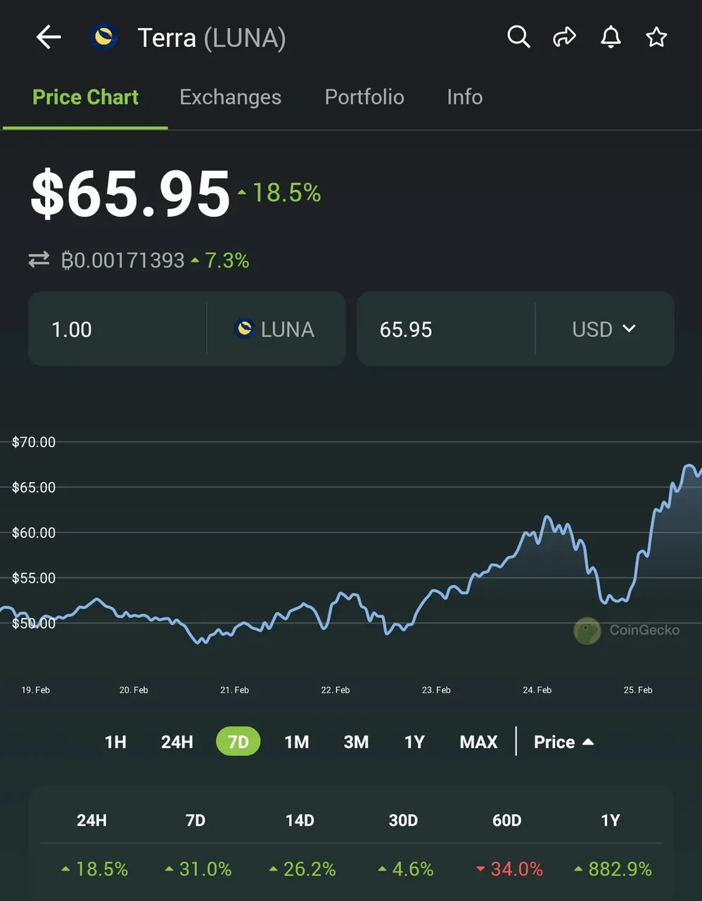 "Screenshot_20220225-152359_CoinGecko.jpg"