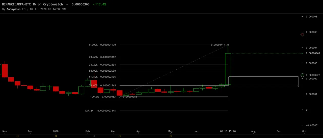 binance-arpabtc-Jul-10-2020-11-14-34.png