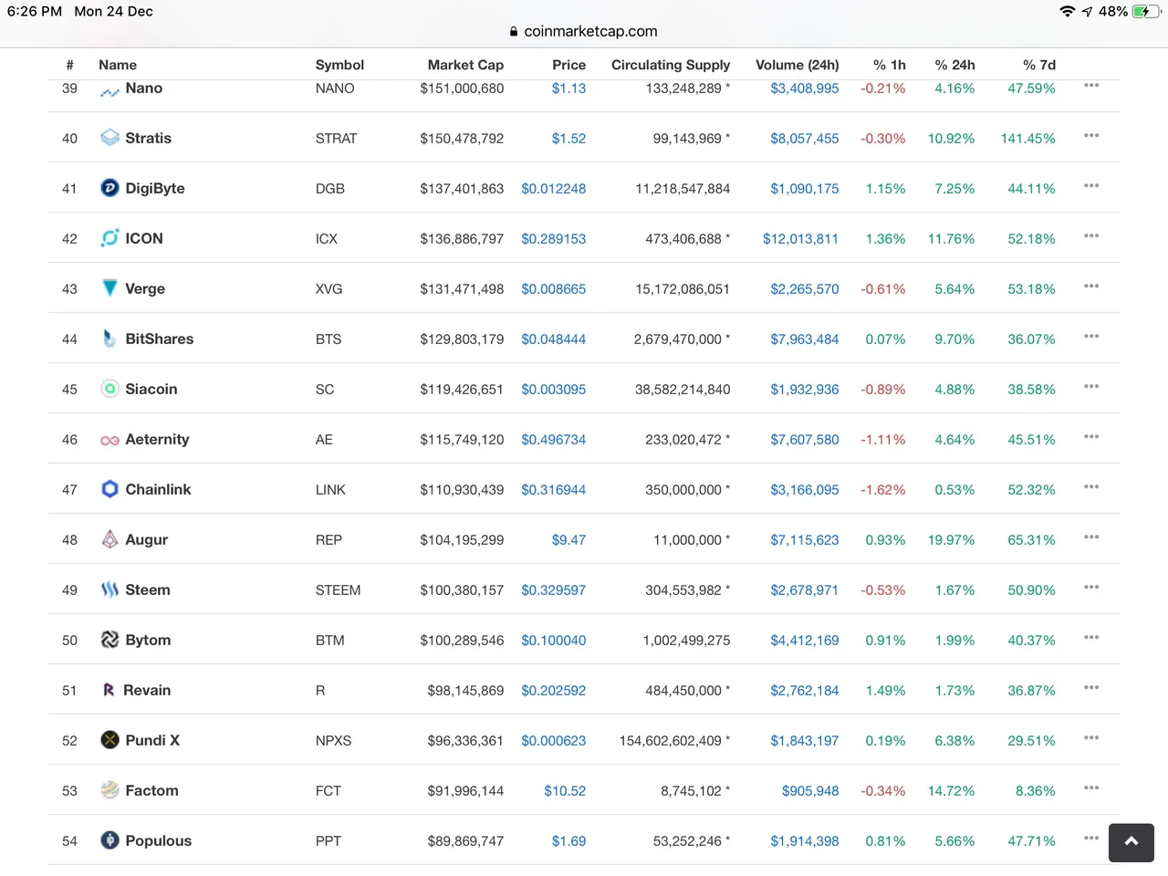 https://s3.us-east-2.amazonaws.com/partiko.io/img/nisiryan0522-bull-run-starts-already-psh8hx8r-1545647776397.png