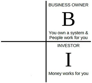 CashFlowQuadrant right - Copy.png