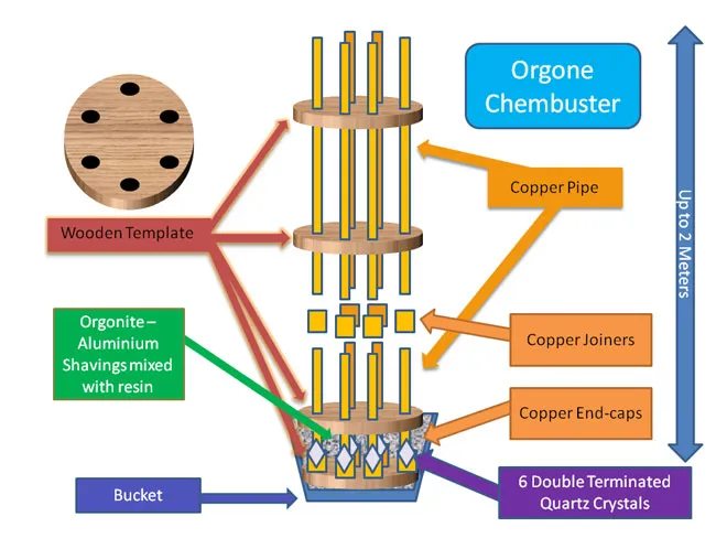 cloudbuster-plans-diagram-1-reduced.jpg