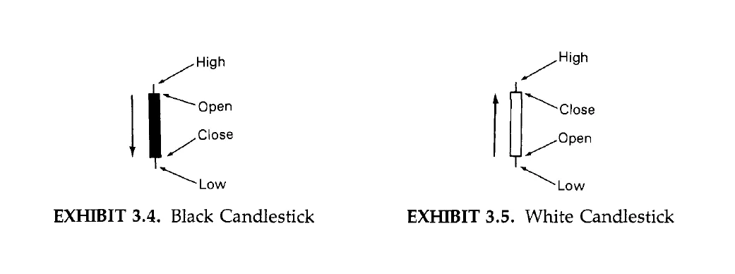 1.Black and White Candlestick.PNG