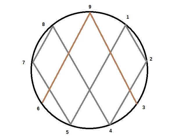 Vortex math, 2017-08-03 Thu.png