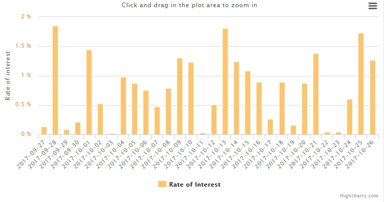 interessi volatilità 1 m.png