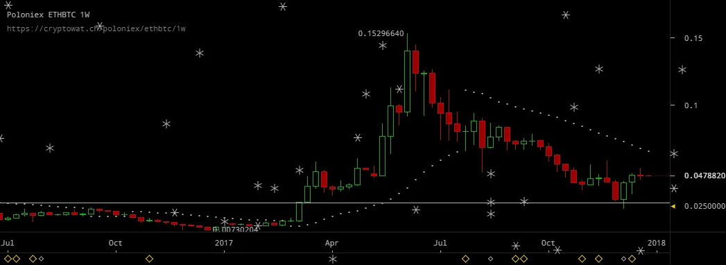 poloniex-ethbtc-Dec-27-2017-19-0-20.png