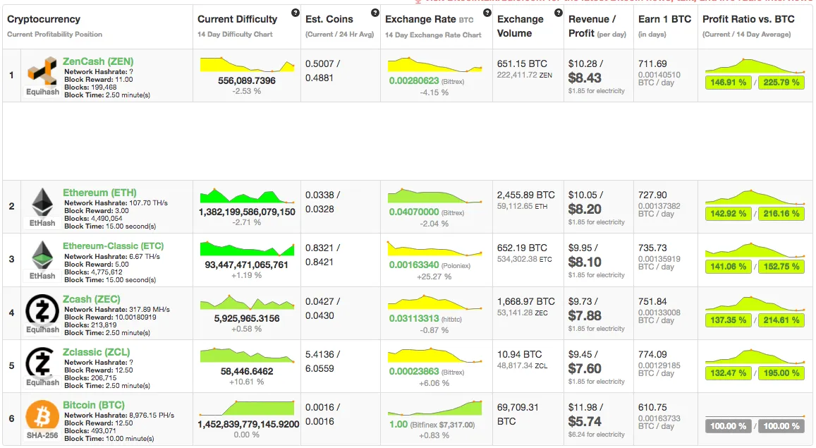 Mining Profitability GTX 1070.png