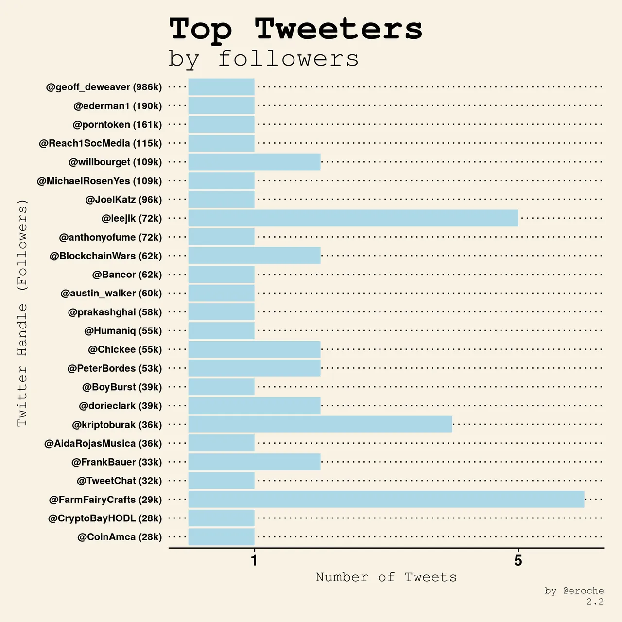 Top Tweeters by followers_2.2.png