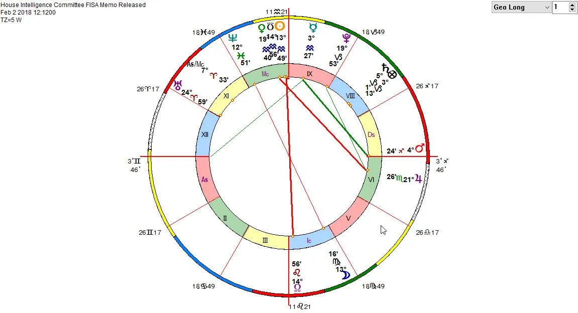 chart_FISA-memo-released_2018-02-02.jpg