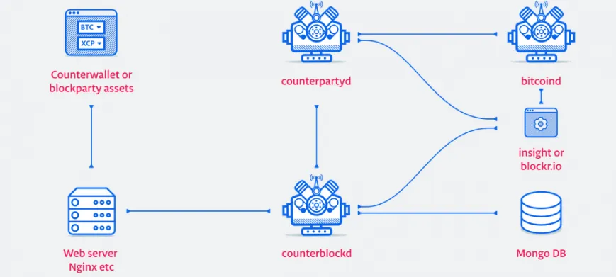 ResizedImage869391-Counterparty-Top.png