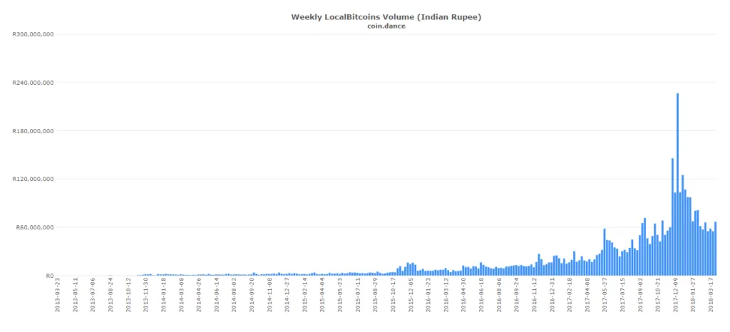 indian-rupee-localbitcoins-1024x466.png