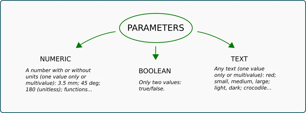 partII - Parameters - img02.png