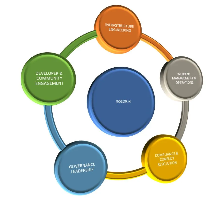 Technical Proposal - Services.JPG