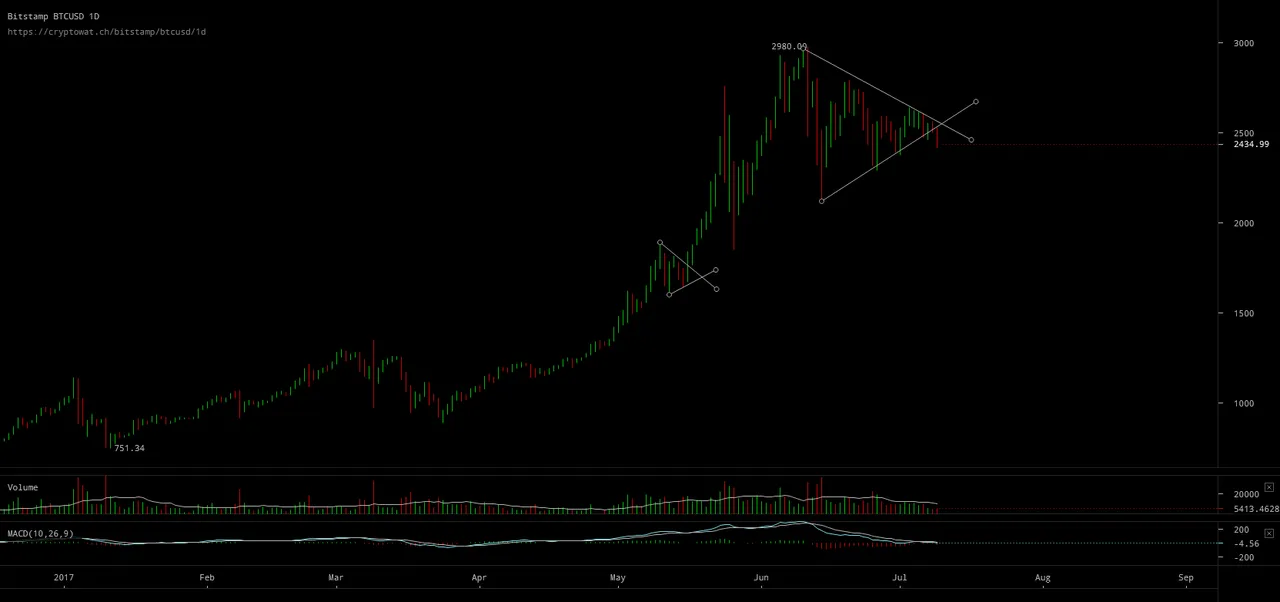 bitstamp-btcusd-Jul-10-2017-10-59-7.png