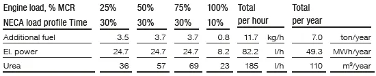 Accumulated_SCR_operating_values_12.png