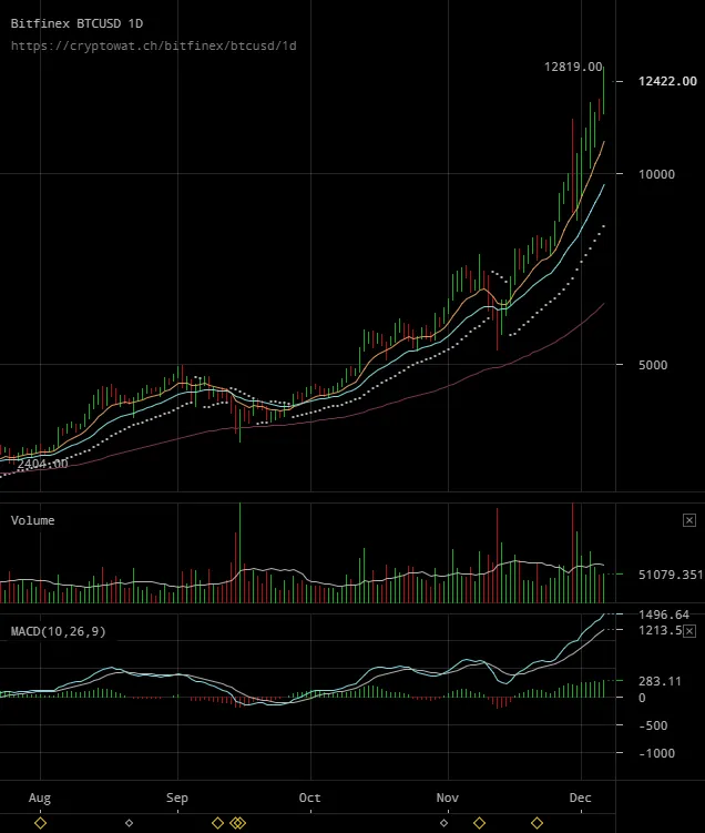 bitfinex-btcusd-Dec-07-2017-2-50-57.png