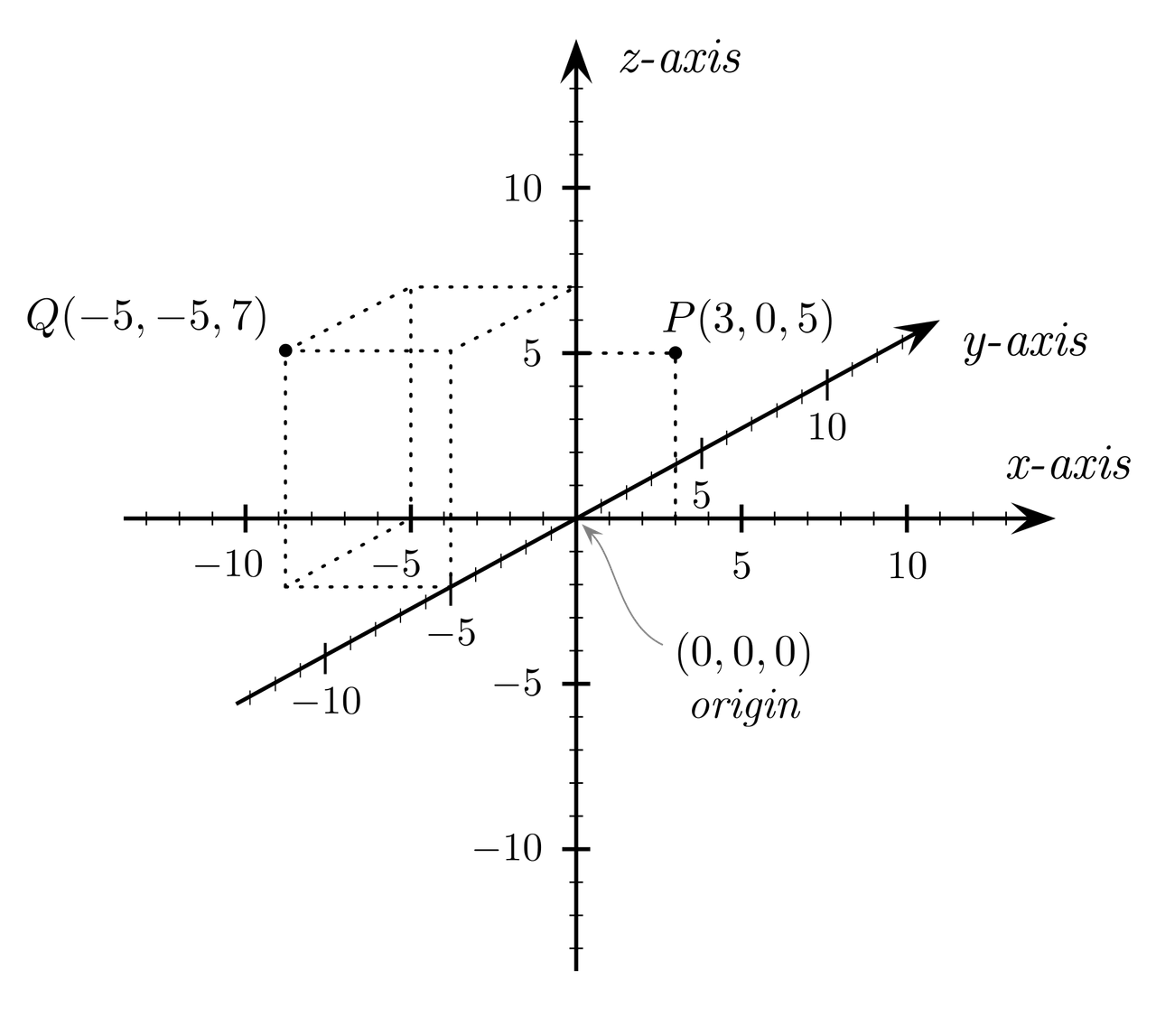 2000px-Cartesian_coordinates_3D.svg.png