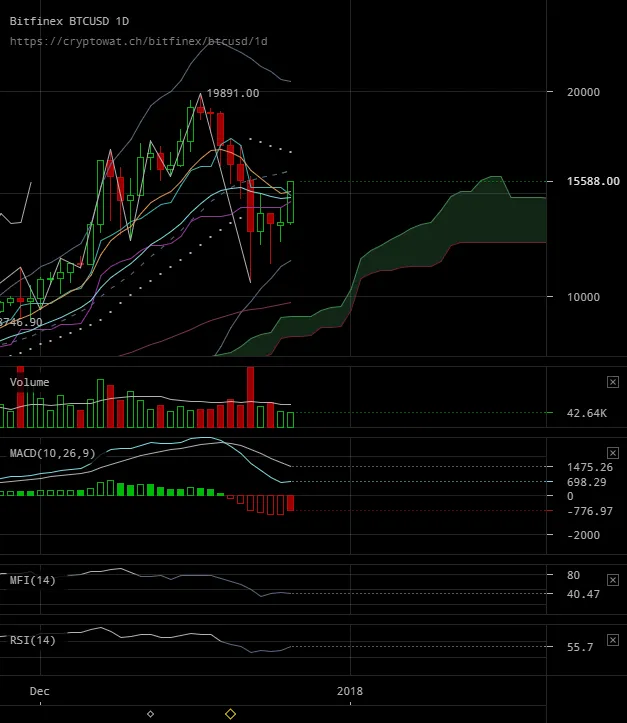 bitfinex-btcusd-Dec-26-2017-24-57-9.png