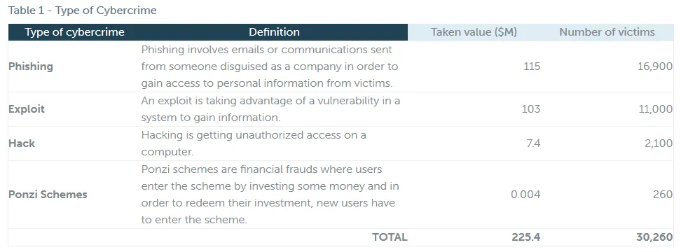 ico-ethereum-cybercrime-chainalysis.png