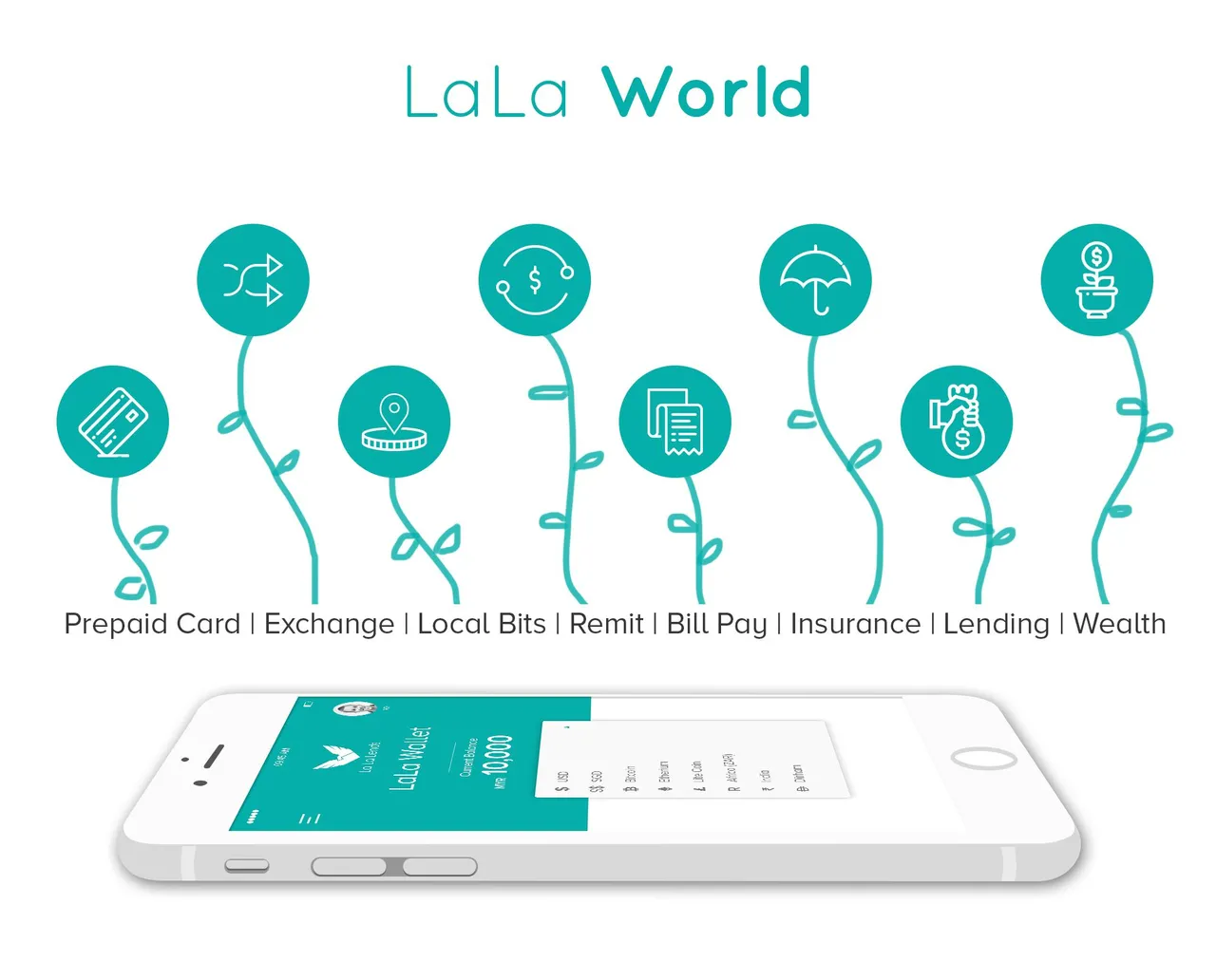 Lala-World-Wallet-Crypto-Blockchain.jpg