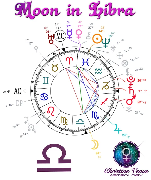 Astrology Chart 5.3.18 edited.png