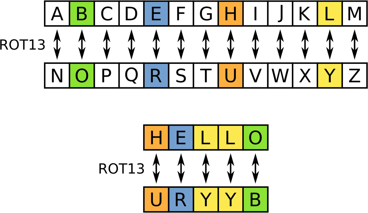 2000px-ROT13_table_with_example.svg.png