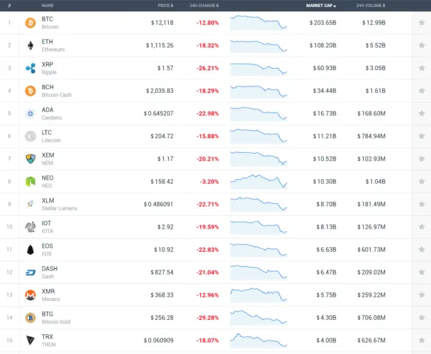 coinmarketcap-16-enero-2018-608x500.png