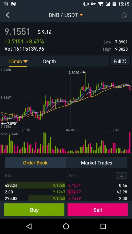 Binance Android app live crypto chart data.