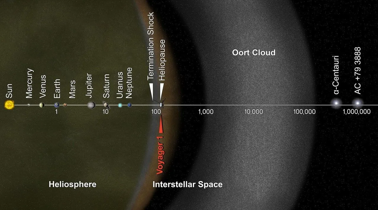 Oort Cloud Illustration