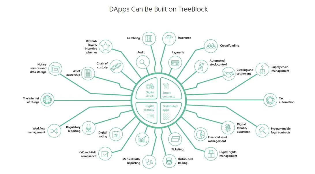 FireShot Capture 362 - Creating an unlimited scalability IoT Blockchain Net_ - https___treeblock.io_.png