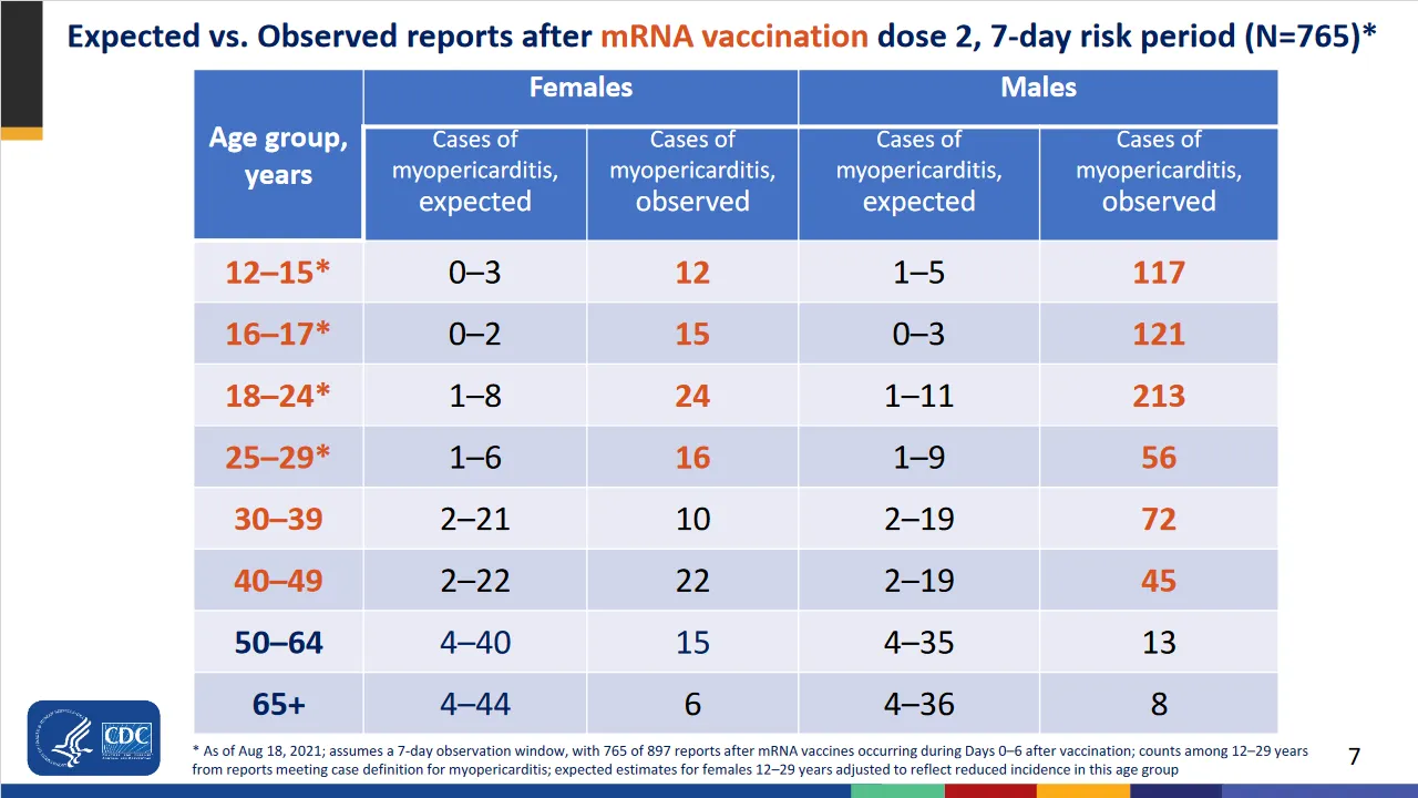 Screenshot 2021-11-30 at 20-49-39 CDC Awardee COVID-19 Vaccination Planning Meeting - 03-COVID-Su-508 pdf.png