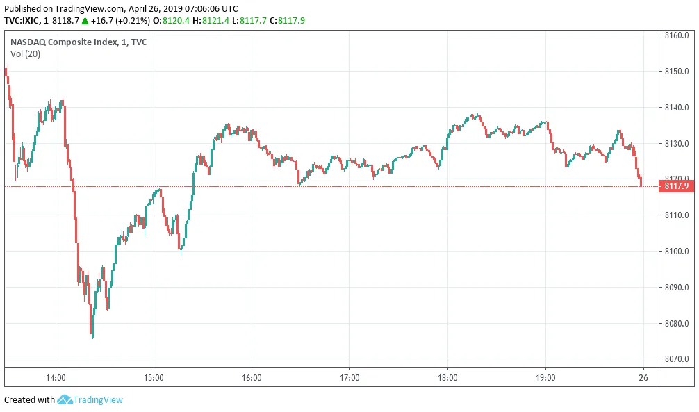 Nasdaq index