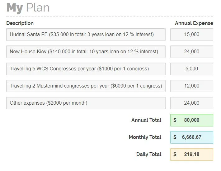 How to calculate your Target Income with Dream-cast Calculator