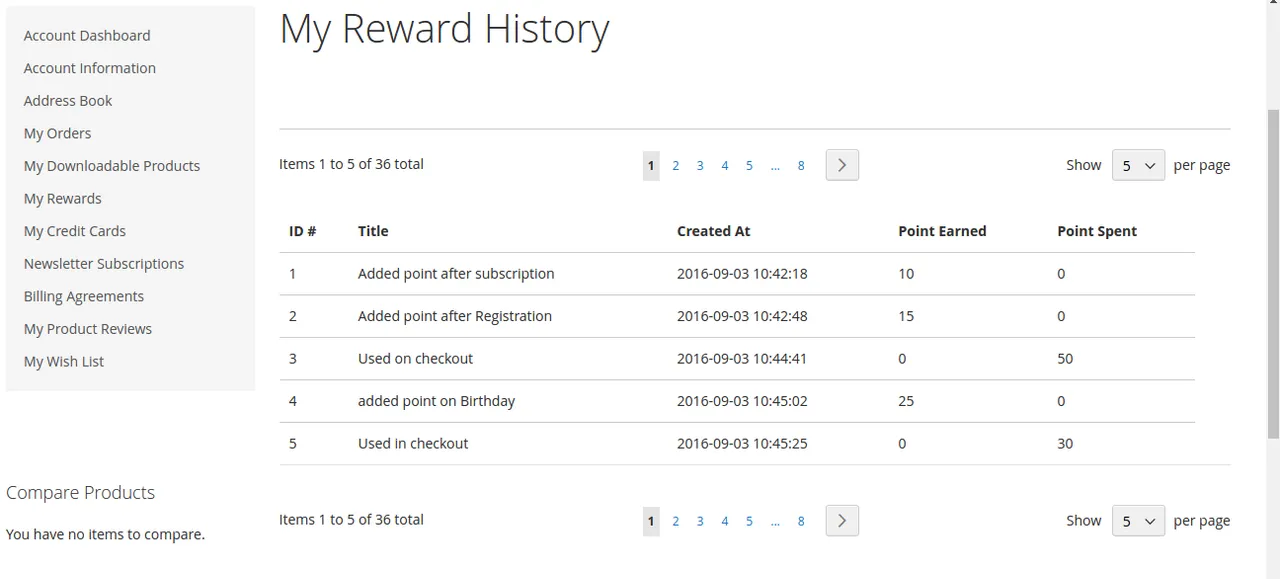 reward-history