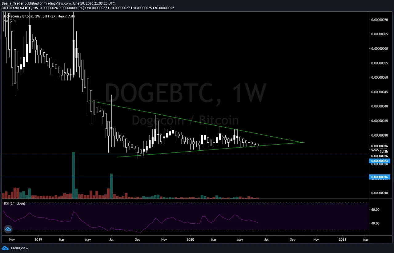 Doge/BTC, 1W