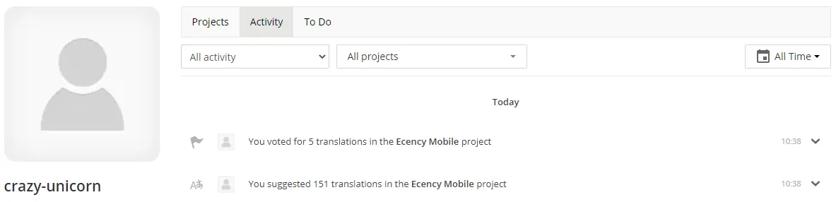 my activity on the project