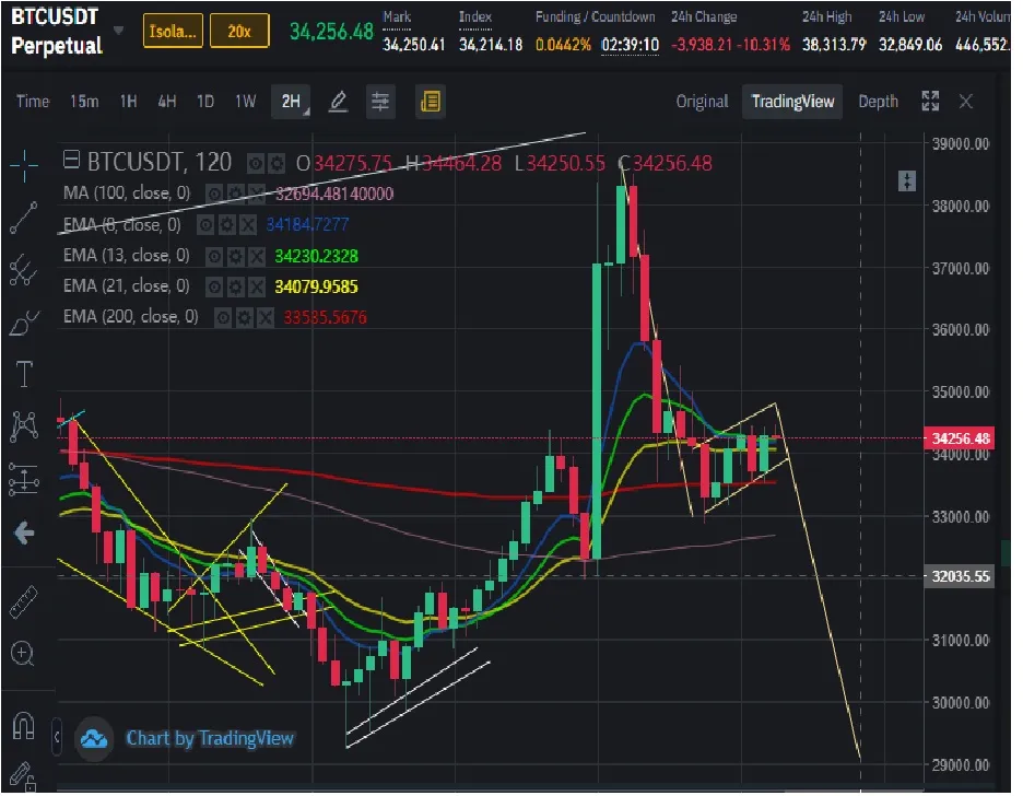 bitcoin2H.jpg