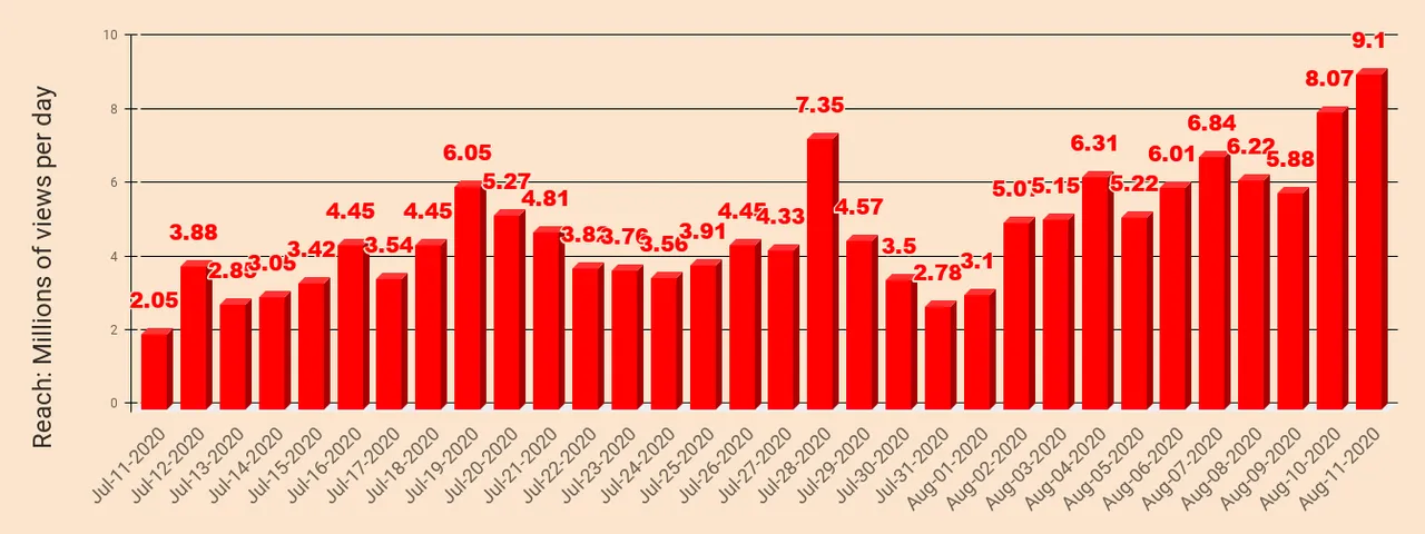 chart 86.png