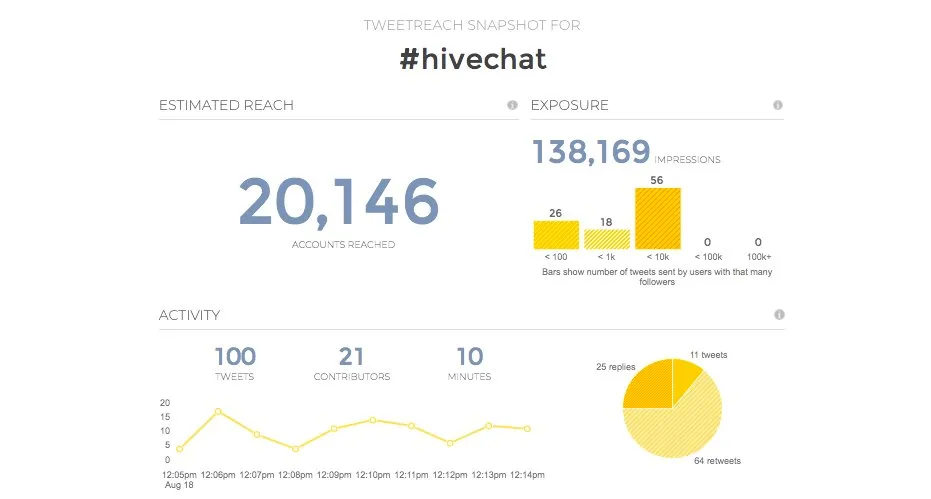 HiveChat51.png