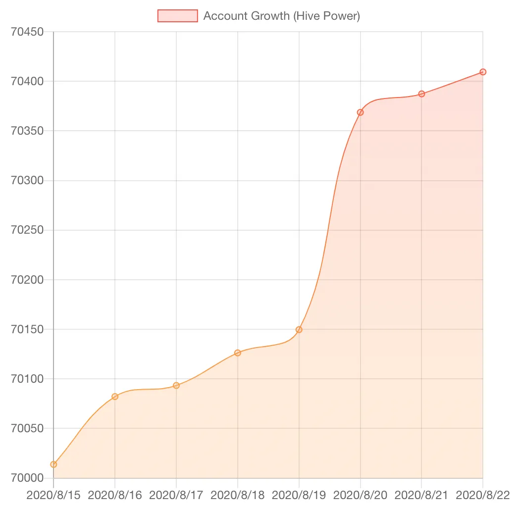 HiveStats.png