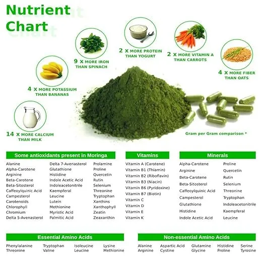 moringa benefits