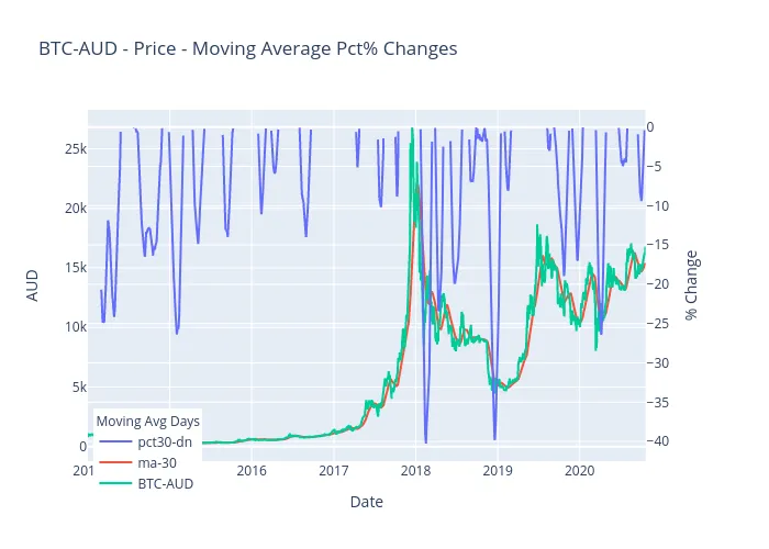 BTC-AUD_with_changes.html