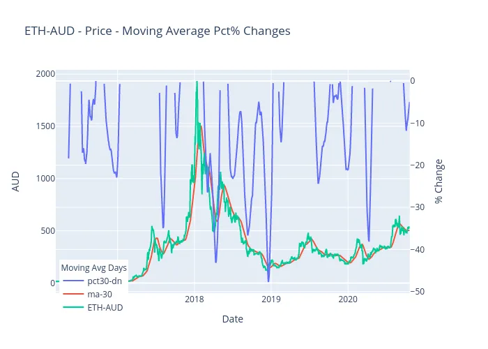 ETH-AUD_with_changes.html