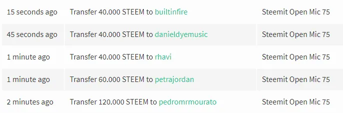 steemit_open_mic_week_75_transfers.png