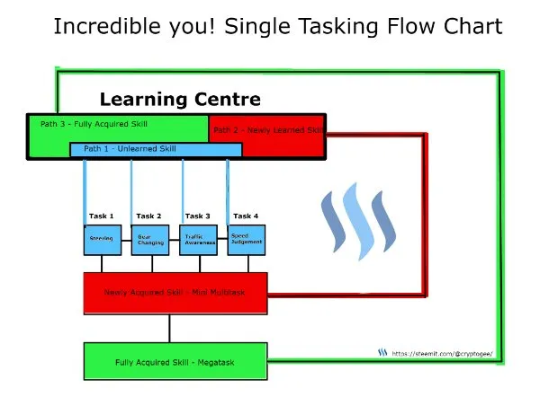 Single_Tasking_Flow_Chart_fin_rz620.jpg